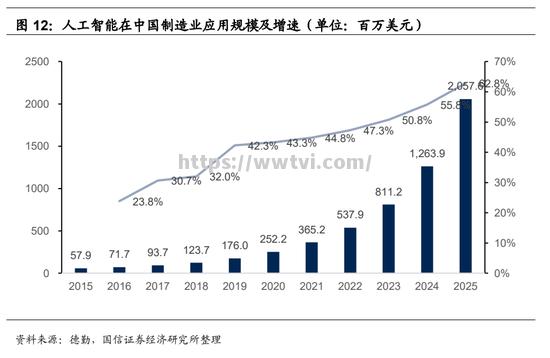 人工智能技术应用创新：2021年全球智能音箱出货量同比增长50%