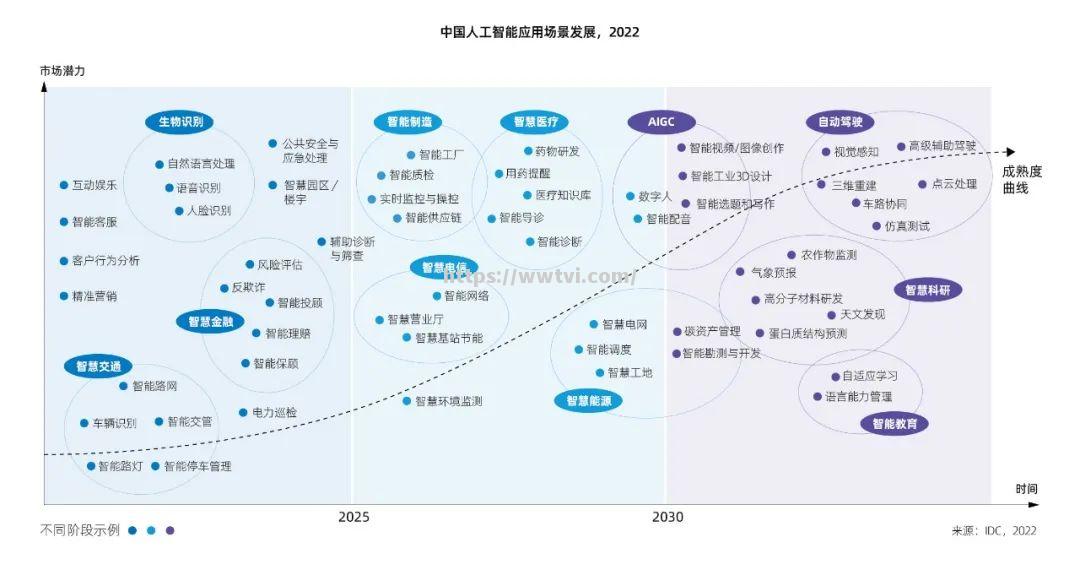 人工智能技术应用创新：2021年全球智能音箱出货量同比增长50%