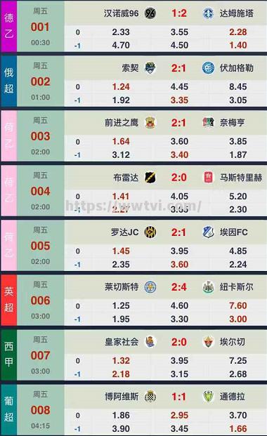 汉诺威96客场取胜，畅游积分榜