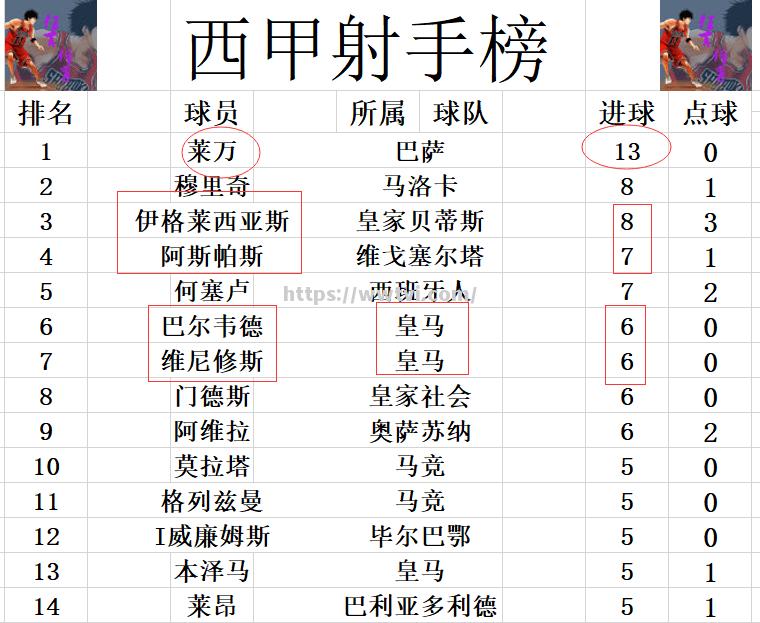 瓦伦西亚客场不敌弱旅，遭遇连败