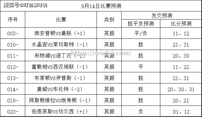 利物浦客场击败布莱顿，继续领跑英超积分榜