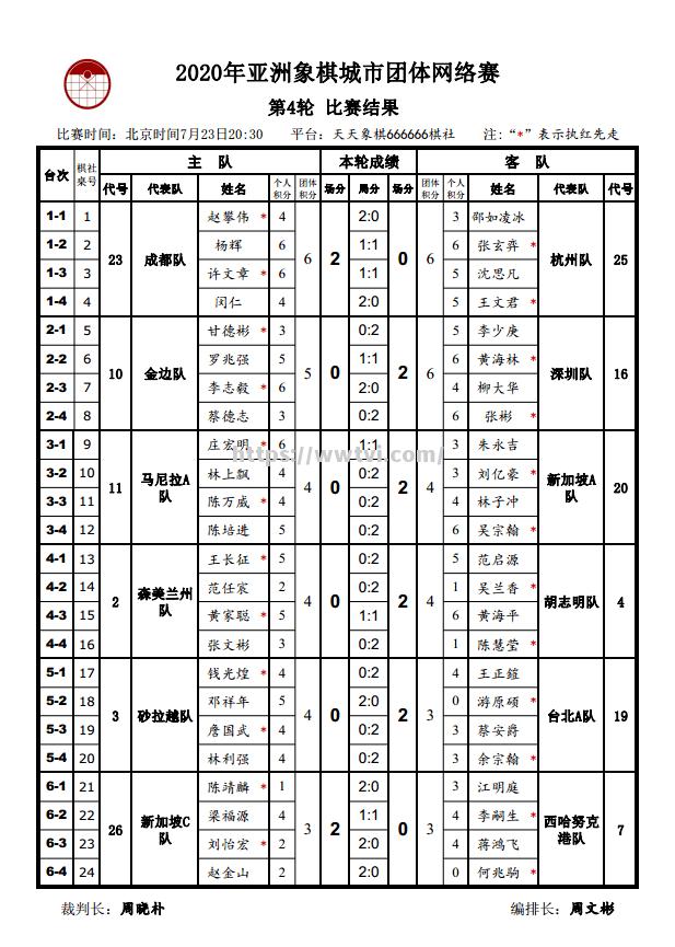 星空体育-北京队大胜海南，领跑积分榜