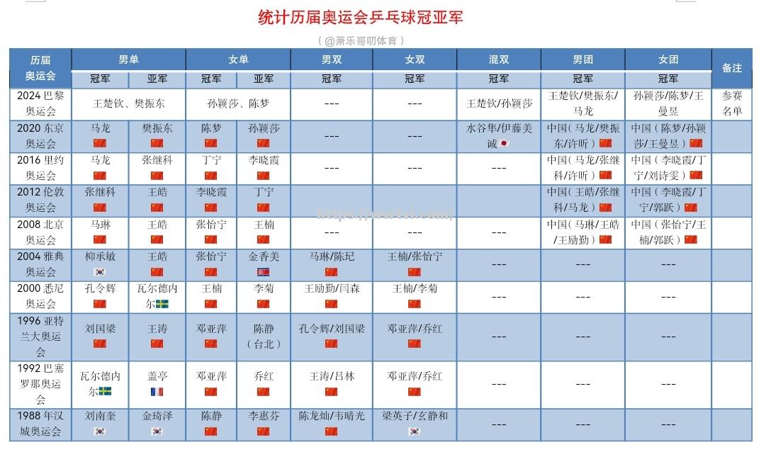 卢森堡代表团多点发力，豪取多个金牌