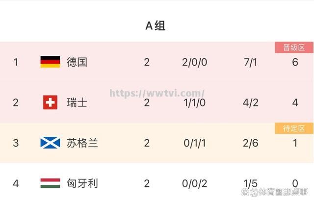 瑞士队困难晋级，表现稳居欧洲杯小组第二