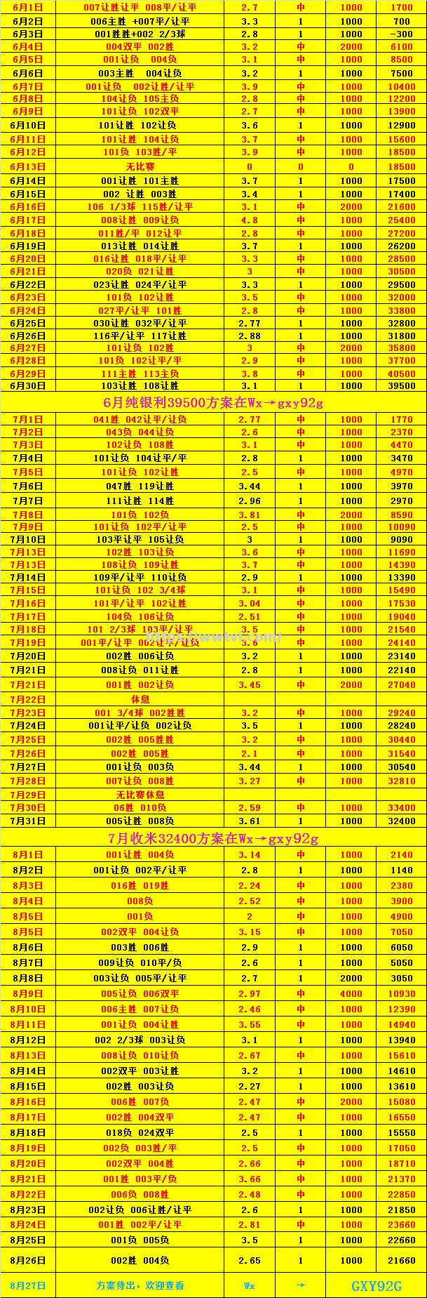 西汉姆联客场取胜，积分攀升