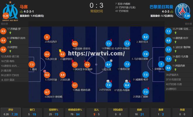 星空体育-马赛客场失利，积分榜上再次下滑