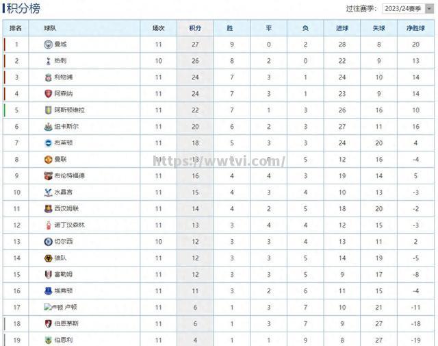 尼斯主场战平，积分榜排名持续上升