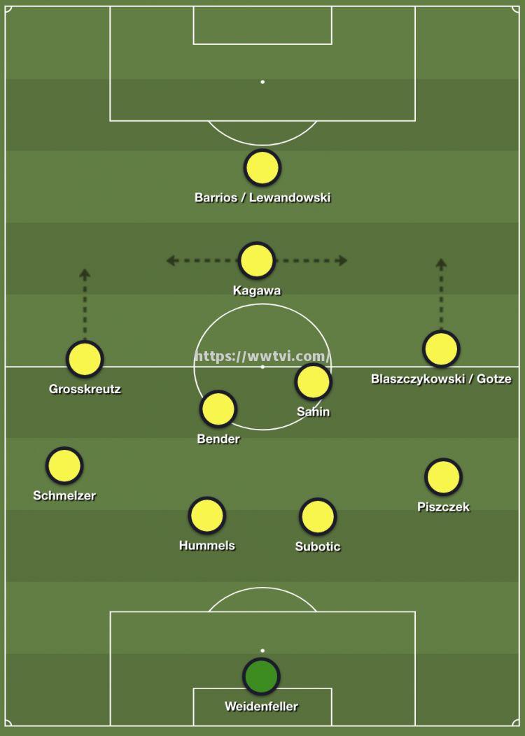 多特蒙德主教练发表战术调整方案