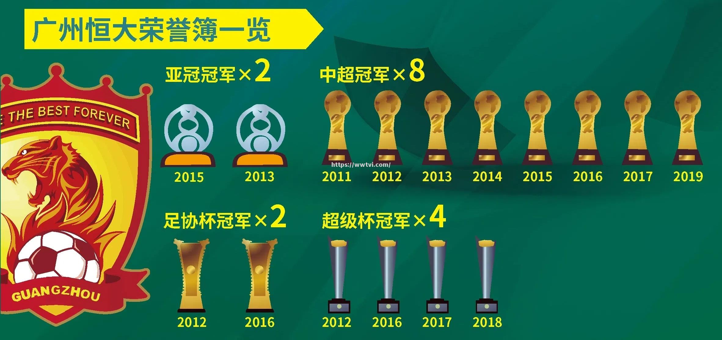 恒大赢得胜利，成功晋级亚冠八强